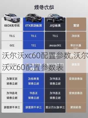 沃尔沃xc60配置参数,沃尔沃xc60配置参数表