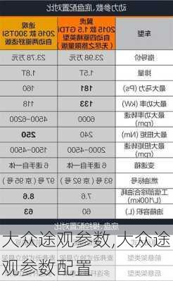 大众途观参数,大众途观参数配置