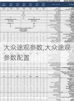 大众途观参数,大众途观参数配置