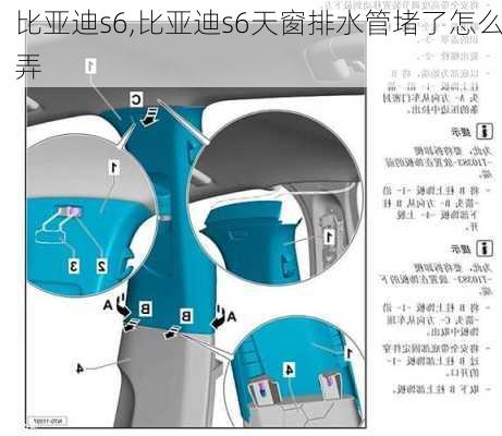 比亚迪s6,比亚迪s6天窗排水管堵了怎么弄