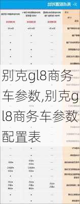 别克gl8商务车参数,别克gl8商务车参数配置表