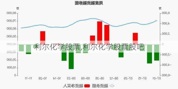 利尔化学股票,利尔化学股票股吧