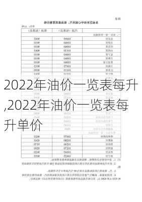 2022年油价一览表每升,2022年油价一览表每升单价