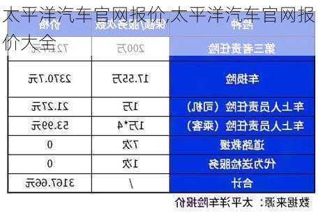 太平洋汽车官网报价,太平洋汽车官网报价大全