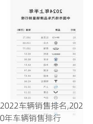 2022车辆销售排名,2020年车辆销售排行