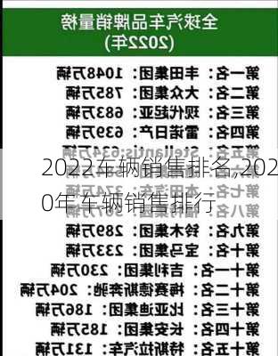 2022车辆销售排名,2020年车辆销售排行