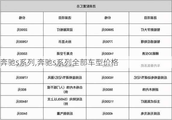 奔驰s系列,奔驰s系列全部车型价格