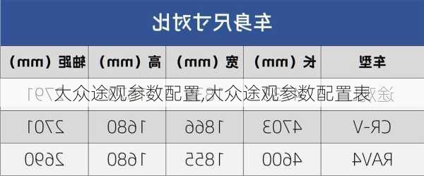 大众途观参数配置,大众途观参数配置表