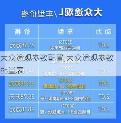 大众途观参数配置,大众途观参数配置表