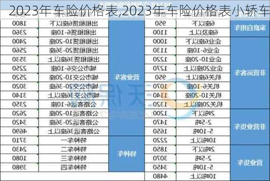 2023年车险价格表,2023年车险价格表小轿车