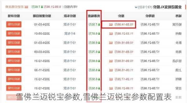 雪佛兰迈锐宝参数,雪佛兰迈锐宝参数配置表