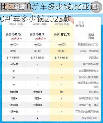 比亚迪f0新车多少钱,比亚迪f0新车多少钱2023款