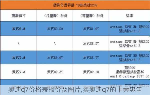 奥迪q7价格表报价及图片,买奥迪q7的十大忠告