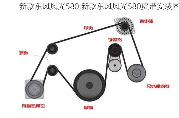 新款东风风光580,新款东风风光580皮带安装图