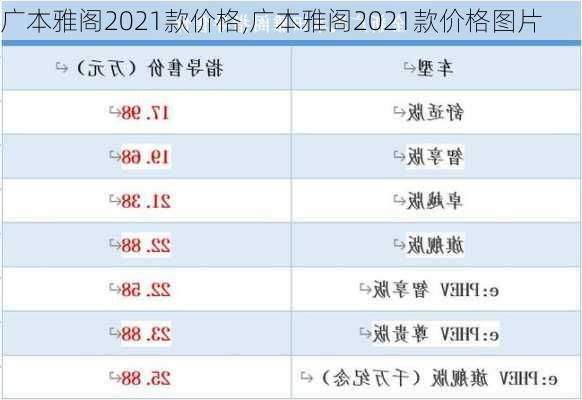 广本雅阁2021款价格,广本雅阁2021款价格图片