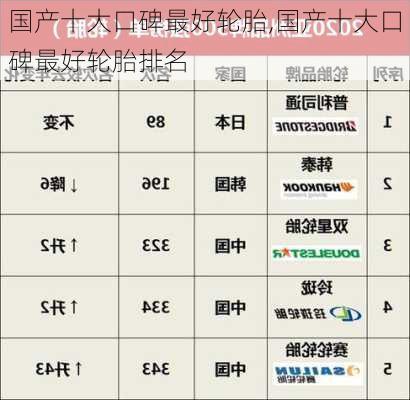 国产十大口碑最好轮胎,国产十大口碑最好轮胎排名