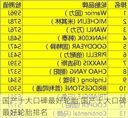 国产十大口碑最好轮胎,国产十大口碑最好轮胎排名