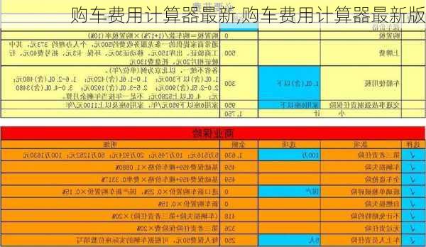 购车费用计算器最新,购车费用计算器最新版