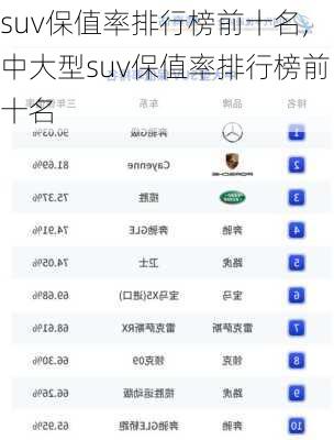 suv保值率排行榜前十名,中大型suv保值率排行榜前十名