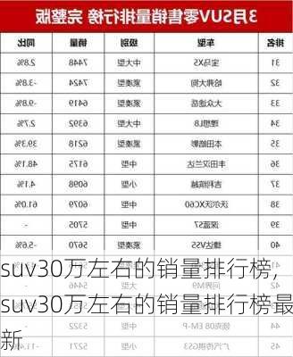 suv30万左右的销量排行榜,suv30万左右的销量排行榜最新