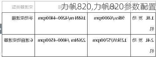 力帆820,力帆820参数配置