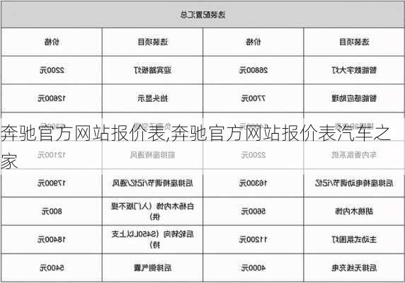 奔驰官方网站报价表,奔驰官方网站报价表汽车之家