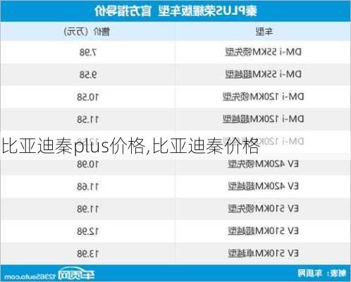 比亚迪秦plus价格,比亚迪秦价格