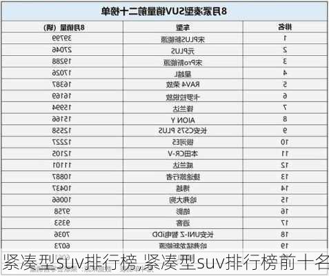 紧凑型suv排行榜,紧凑型suv排行榜前十名