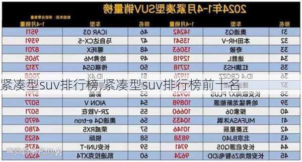 紧凑型suv排行榜,紧凑型suv排行榜前十名