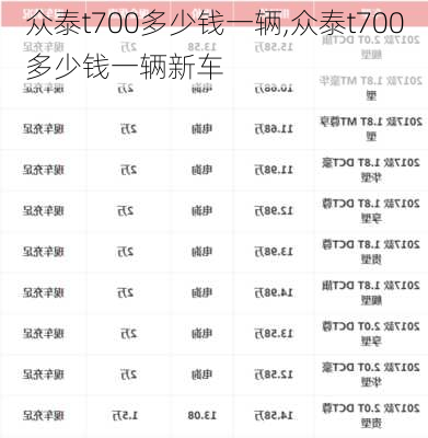 众泰t700多少钱一辆,众泰t700多少钱一辆新车