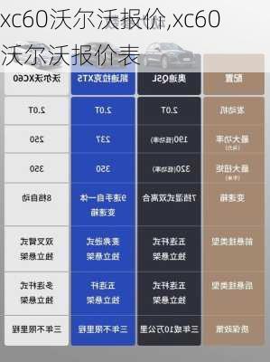 xc60沃尔沃报价,xc60沃尔沃报价表