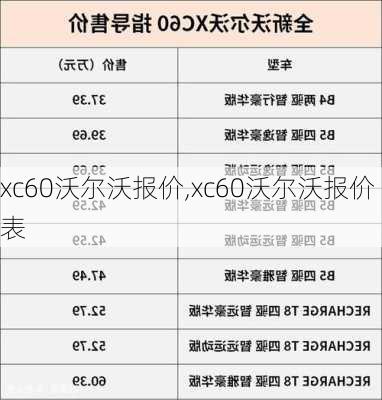 xc60沃尔沃报价,xc60沃尔沃报价表