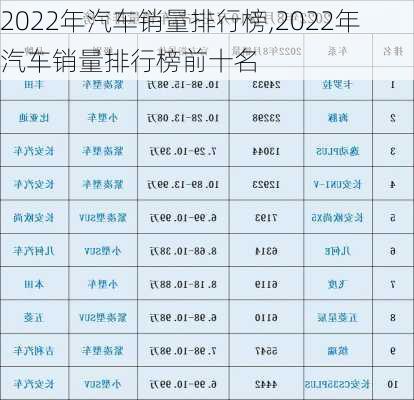 2022年汽车销量排行榜,2022年汽车销量排行榜前十名