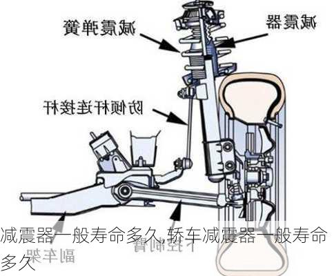 减震器一般寿命多久,轿车减震器一般寿命多久