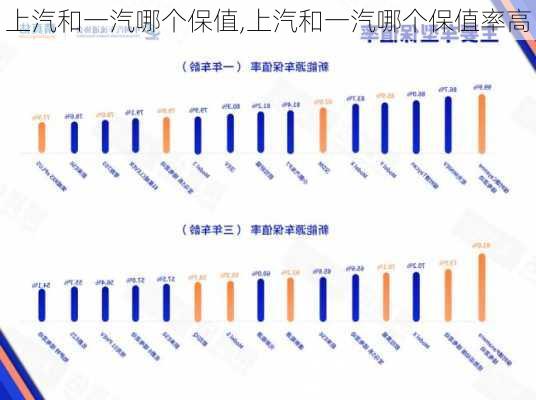 上汽和一汽哪个保值,上汽和一汽哪个保值率高