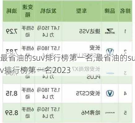 最省油的suv排行榜第一名,最省油的suv排行榜第一名2023