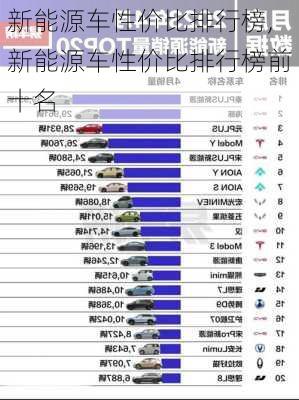 新能源车性价比排行榜,新能源车性价比排行榜前十名