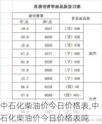 中石化柴油价今日价格表,中石化柴油价今日价格表吨