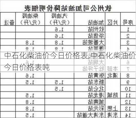 中石化柴油价今日价格表,中石化柴油价今日价格表吨