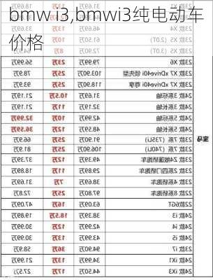 bmw i3,bmwi3纯电动车价格