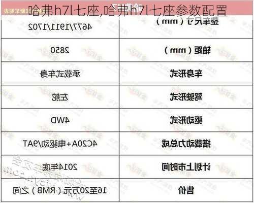 哈弗h7l七座,哈弗h7l七座参数配置