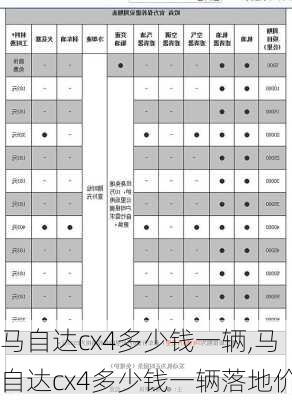 马自达cx4多少钱一辆,马自达cx4多少钱一辆落地价