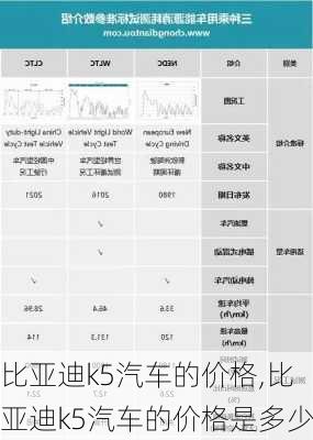 比亚迪k5汽车的价格,比亚迪k5汽车的价格是多少