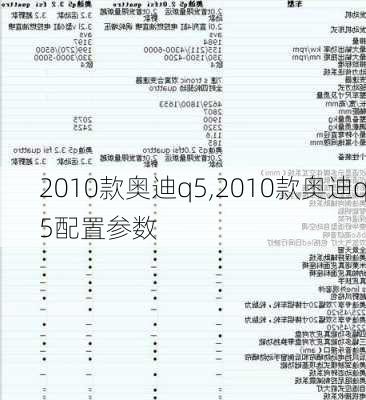 2010款奥迪q5,2010款奥迪q5配置参数