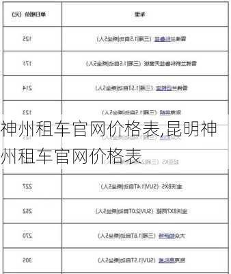 神州租车官网价格表,昆明神州租车官网价格表