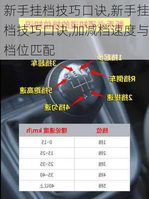 新手挂档技巧口诀,新手挂档技巧口诀,加减档速度与档位匹配