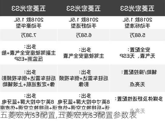 五菱宏光s3配置,五菱宏光s3配置参数表