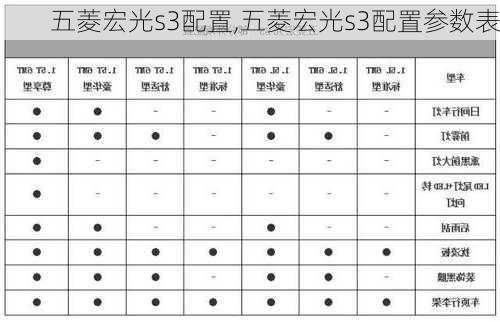 五菱宏光s3配置,五菱宏光s3配置参数表