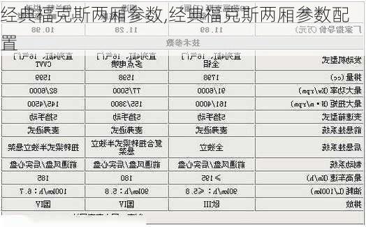 经典福克斯两厢参数,经典福克斯两厢参数配置