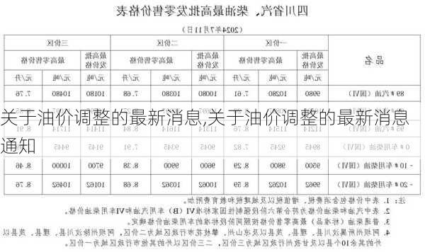 关于油价调整的最新消息,关于油价调整的最新消息通知